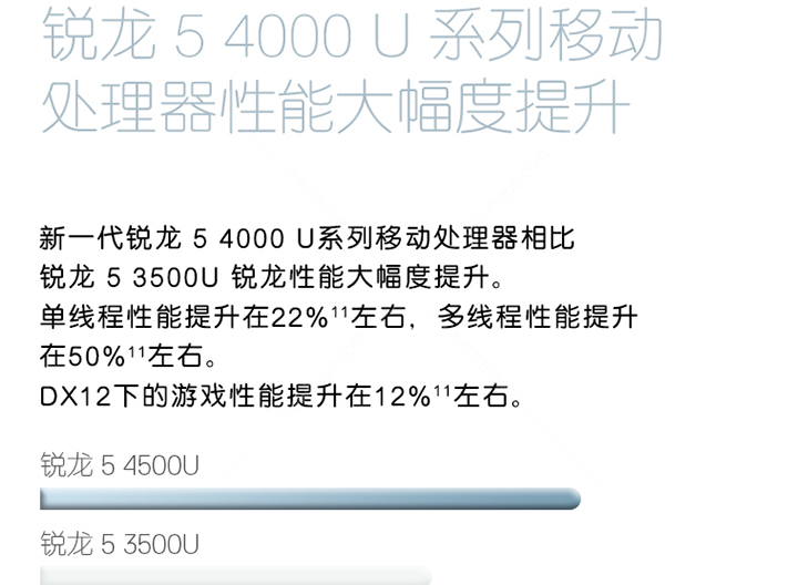 戴尔dell 灵越i5505-r2602s 15.6英寸笔记本(r5-4500u