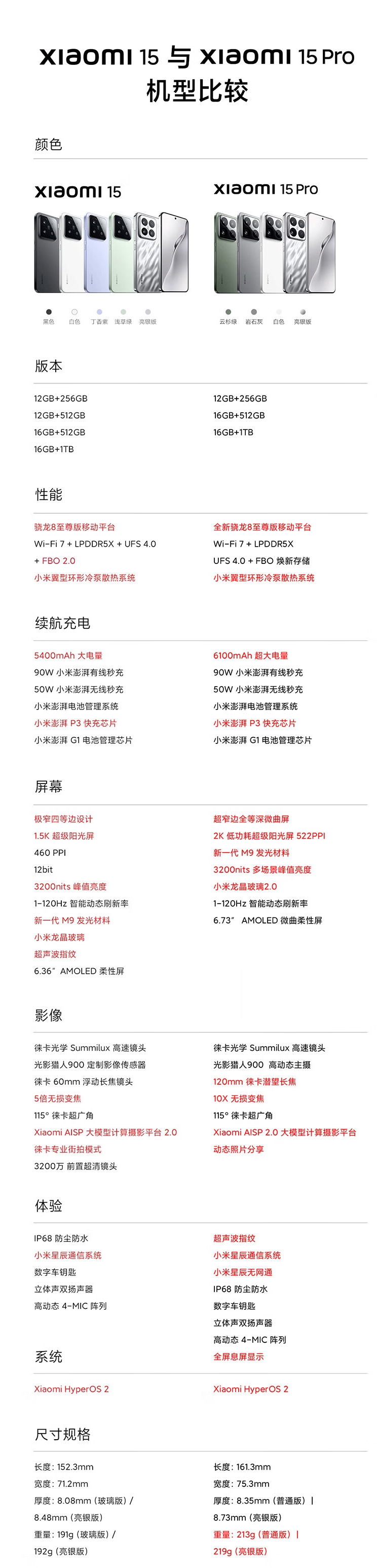 屏幕截圖_26-11-2024_85915_item.jd.com.jpeg