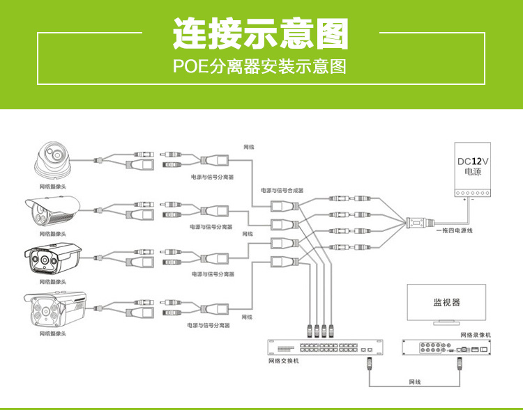 翎视ls-poe-1210 隔离型标准poe分离器 输出dc12v/1.