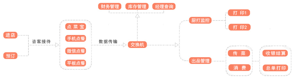 餐飲7(6).jpg