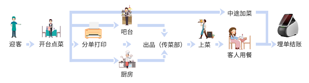 餐飲v3流程.jpg