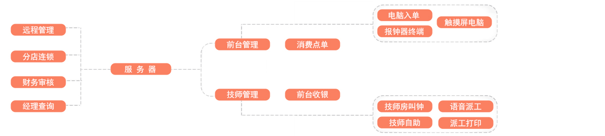 網(wǎng)絡(luò)圖休閑.jpg