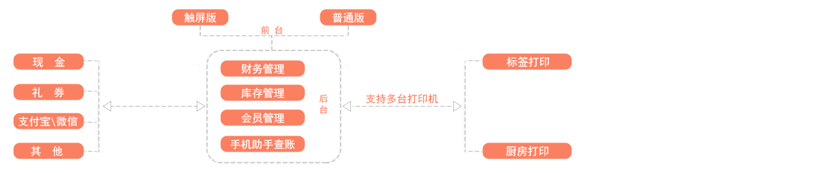 網(wǎng)絡(luò)圖烘焙.jpg