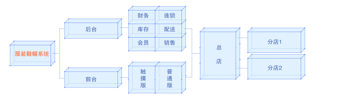 服裝網(wǎng)絡(luò)圖(3).jpg