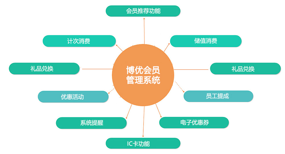 會員管理.jpg