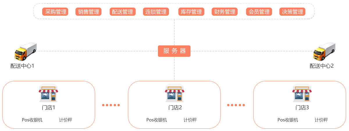 網(wǎng)絡(luò)圖（商貿(mào)通v6）.jpg