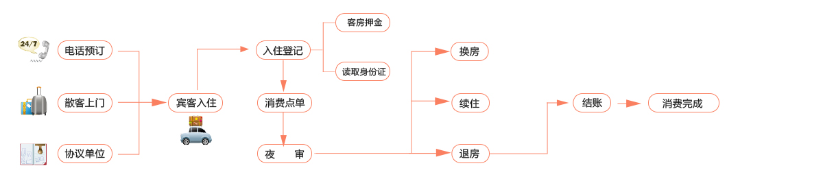 網(wǎng)絡(luò)圖酒店.jpg