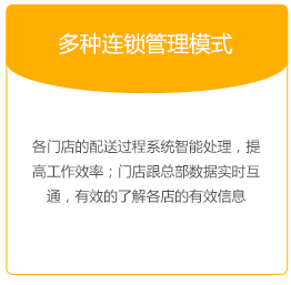 產(chǎn)品效益（烘焙）_05(1).gif