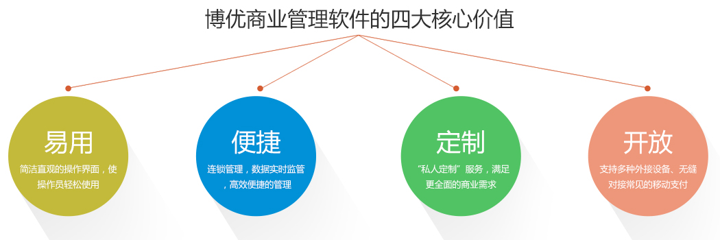 產(chǎn)品效益（商貿(mào)通6）(7).jpg