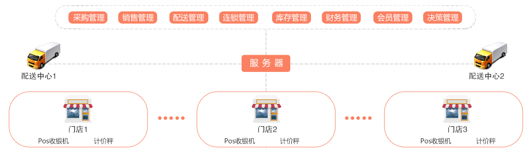 網(wǎng)絡(luò)圖（商貿(mào)通v6）(6).jpg