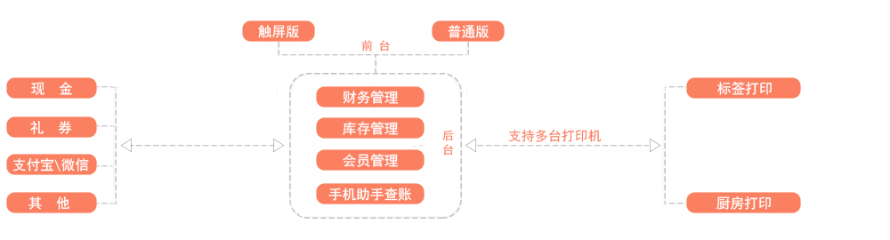 網(wǎng)絡(luò)圖烘焙(2).jpg