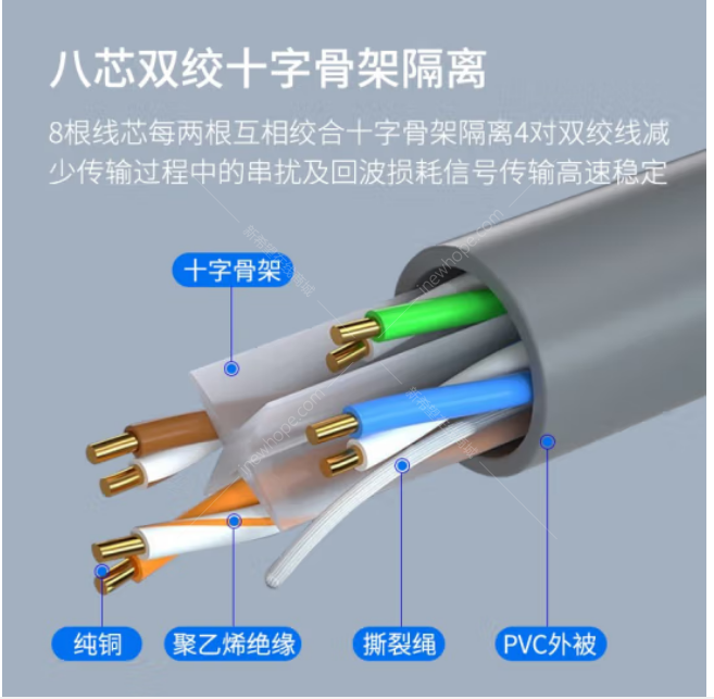 飛利浦6類(lèi)網(wǎng)線3.png