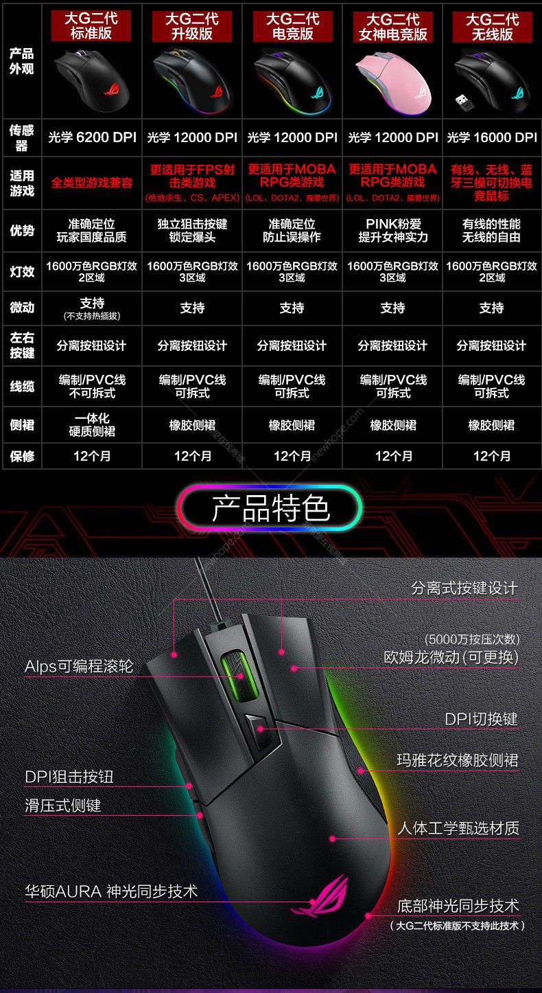 华硕玩家国度rog战刃大g2竞技版游戏鼠标有线鼠标rgb发光黑色