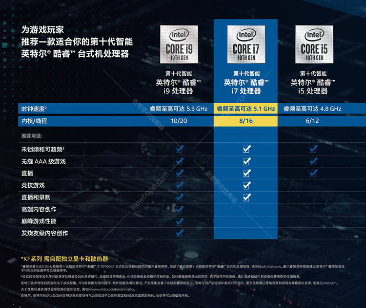 英特尔 i7-10700kf 盒装cpu lga1200/8核16线程/3.