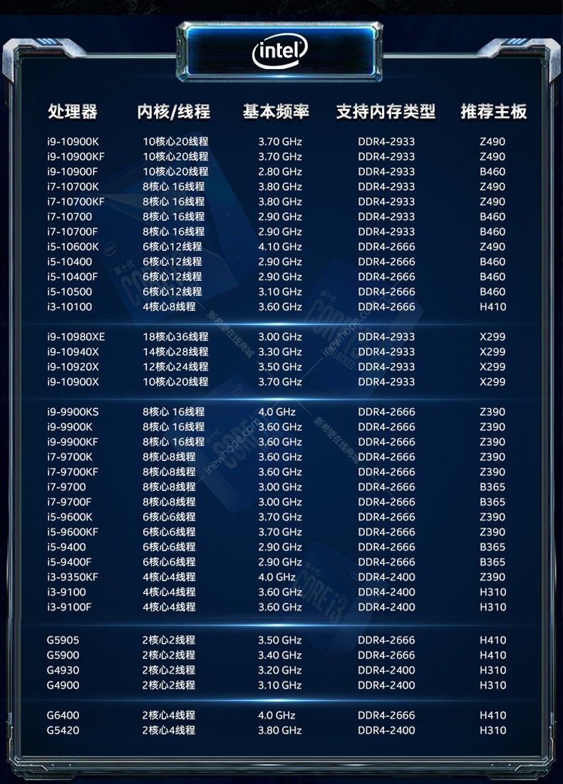 英特尔i910850k盒装cpulga120010核20线程36ghz20m125w
