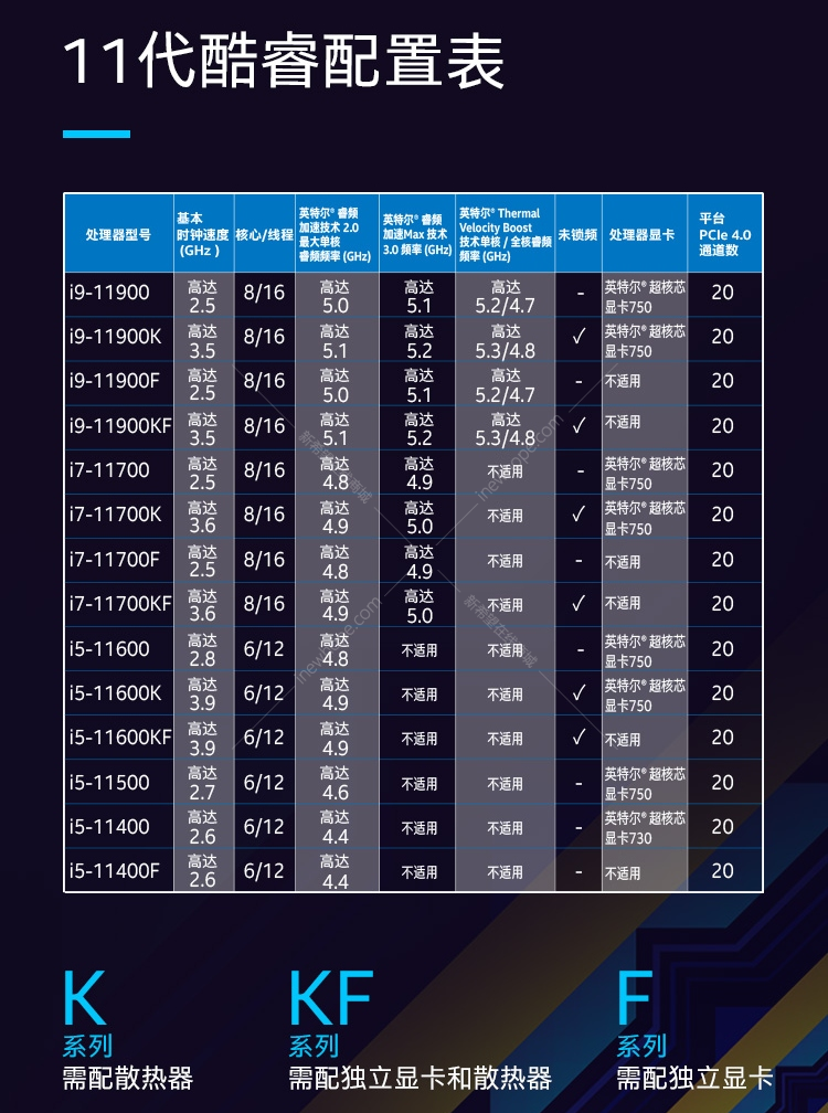 英特尔intel酷睿i911900lga12008核16线程25ghz16m缓存65w散片cpu