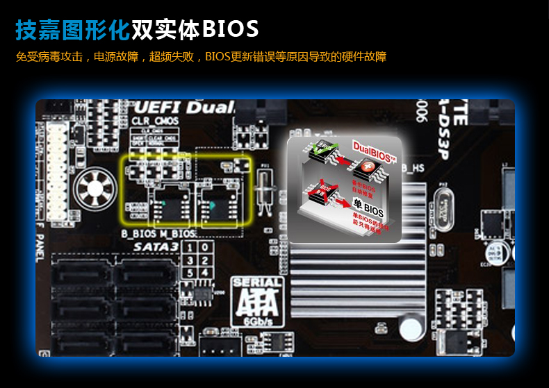 技嘉ga-970a-ds3p主板详细参数 集成芯片 声卡/网卡 芯片厂商 amd 主