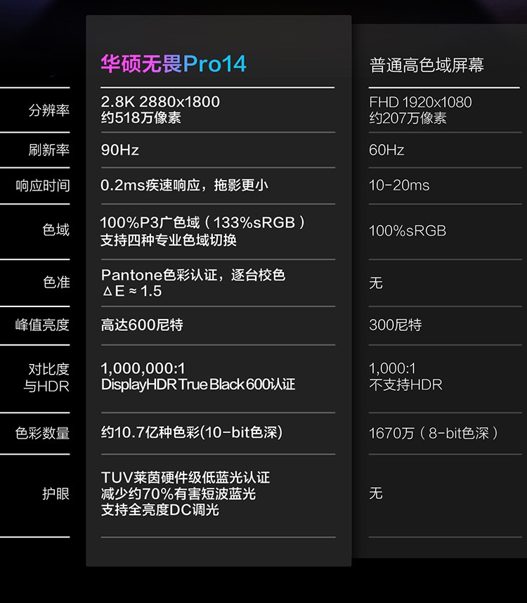 华硕 无畏pro14 m3400qa5800 14英寸笔记本(标压锐龙r7-5800h 16g