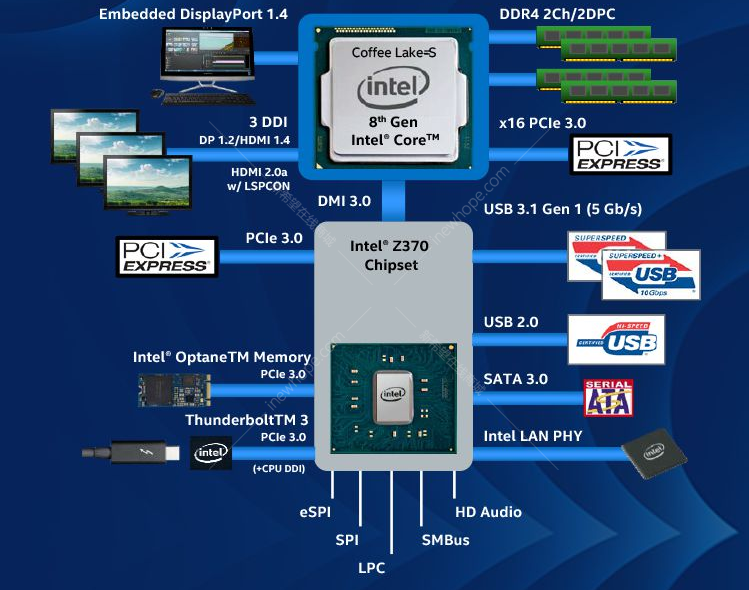 英特爾 酷睿i3-9100 14納米(lga1151/4核4線程/3.6 /65w)原盒cpu